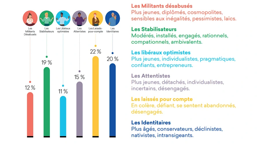 Lire la suite à propos de l’article Face au RN, l&rsquo;électeur modéré pris entre la « lidlisation » de Le Pen et la « facho-anxiété »